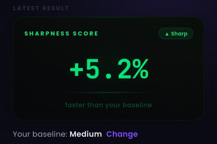 MentalMather Sharpness Score card showing +5.2% above baseline